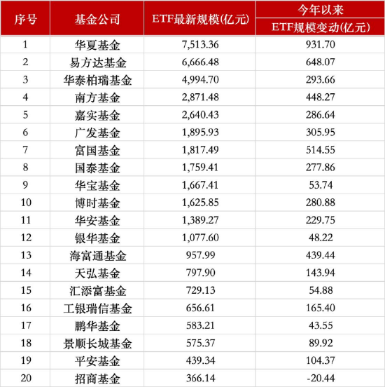 数据来源：Wind 截止至20250630