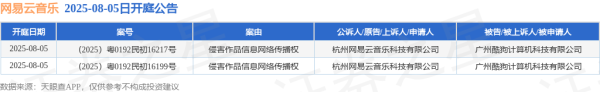 策略吧 网易云音乐作为原告/上诉人的2起涉及侵害作品信息网络传播权的诉讼将于2025年8月5日开庭