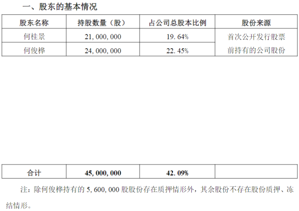盈易点 股份回购计划浮盈比例接近100%！联合精密两名实控人却拟减持套现